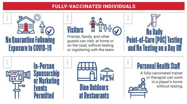 APP下载-NBA新赛季防疫规定出炉 不打疫苗将受“区别对待”
